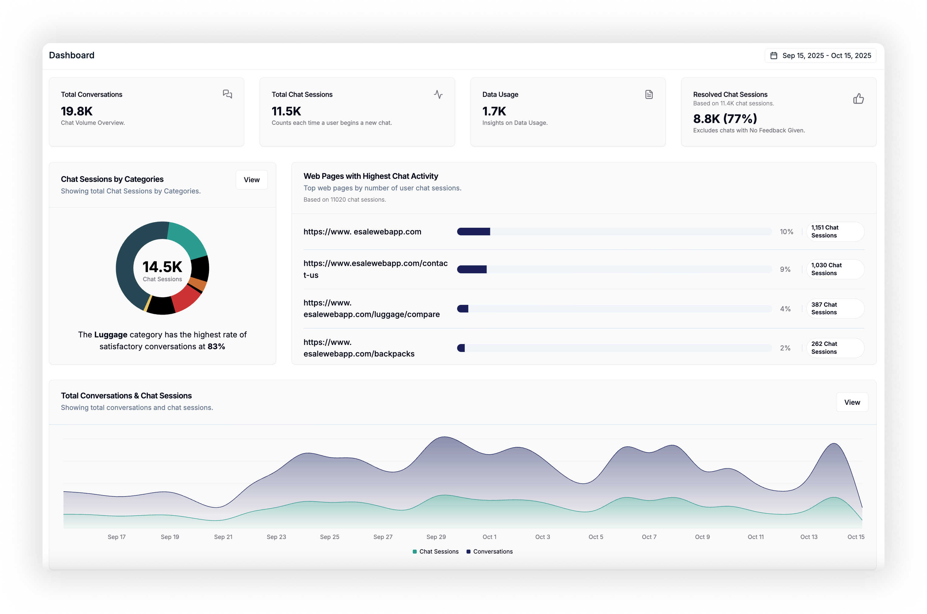 Curafu customer journey analytics dashboard displaying data insights, metrics, and performance graphs for support optimization
